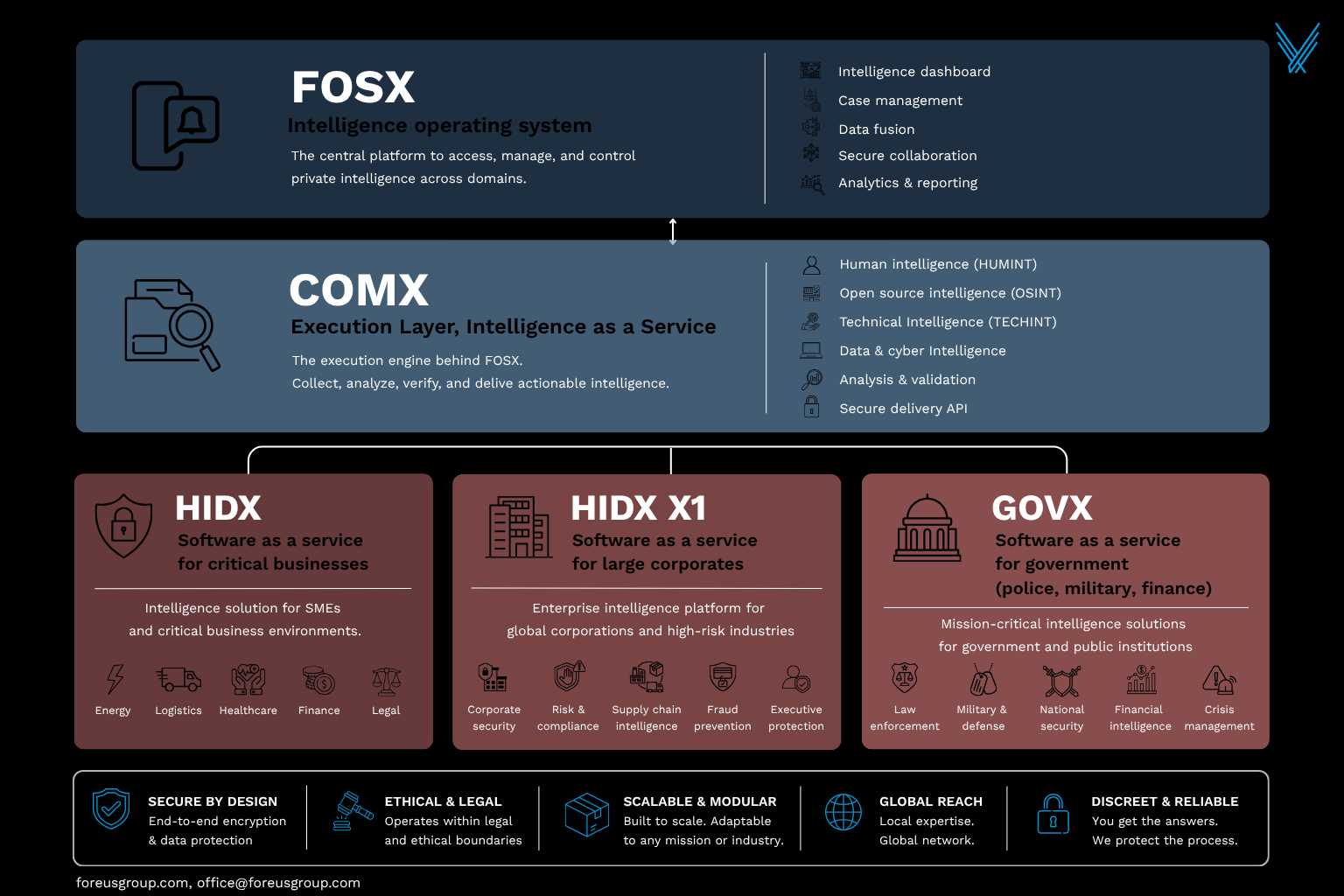Foreus_private_intelligence_ecosystem_4